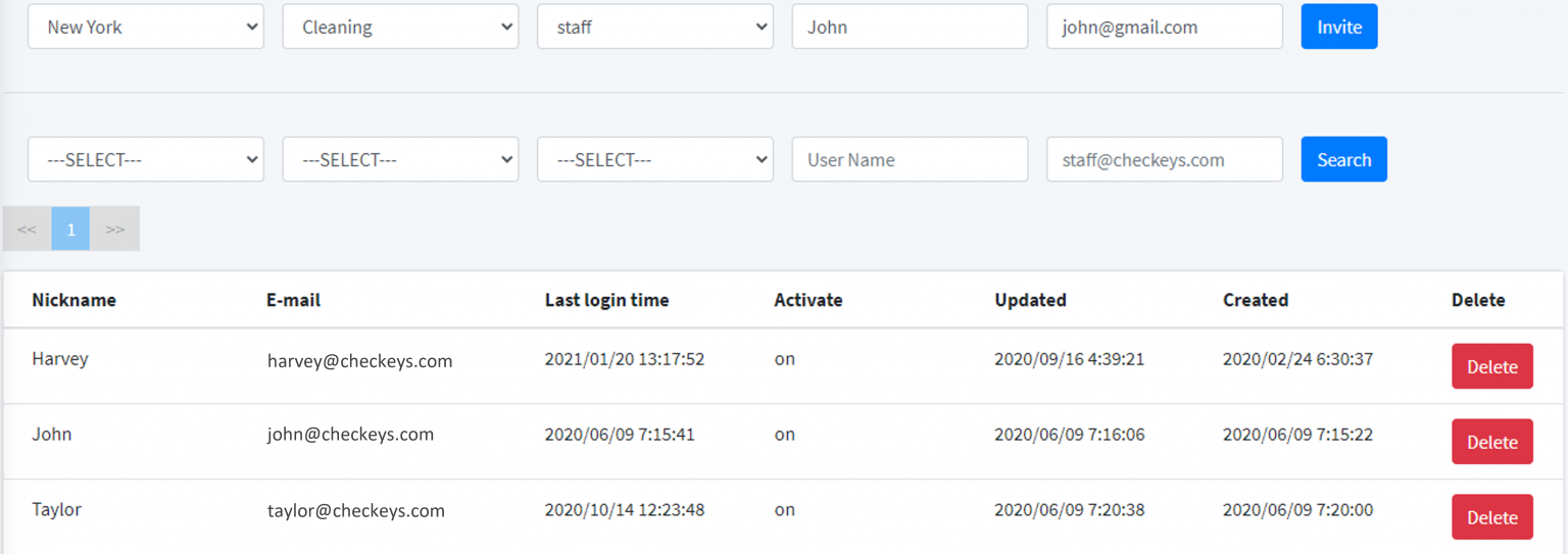 スタッフが所属している組織に招待